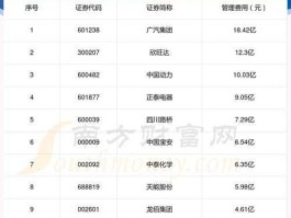 600735股票 石墨烯前十名股票？