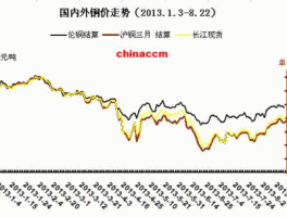 黄铜价格走势图 普通黄铜多少钱一公？