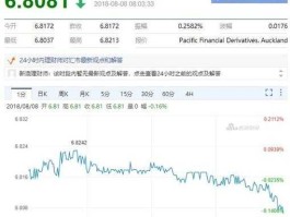 人民币离岸汇率破7(人民币离岸价格汇率)