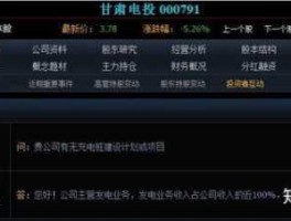 000791，000791甘肃电投有人看好吗？