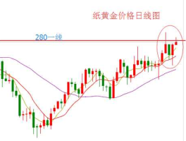 纸黄金价格今日走势图（纸黄金价格走势图实时走势图）