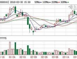 深康佳a股票 深康佳a是沪深300吗？