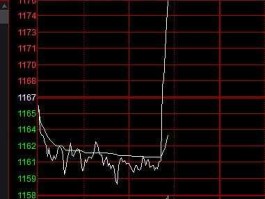 上证指数行情？头条上怎么没有上证指数？
