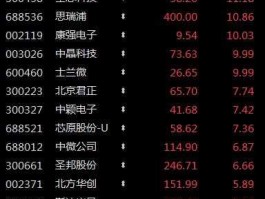 002119股票（哪些股票是芯片概念板块？）