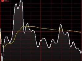 股市行情走势图片（股市行情走势图片大全）
