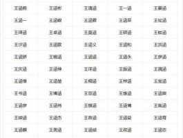 李艾科？男孩以李艾开头起名字？