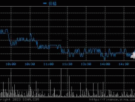 冠豪高新股票？冠豪高新是龙头吗？