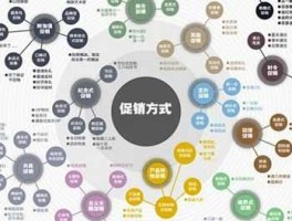 线上销售（适合在网上销售的产品有哪些特点？）