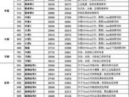 今日废钢价格行情，沙钢2023年2月3日废钢价格？