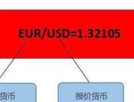 汇率中间的斜杠是什么意思（汇率斜杠两个数字）