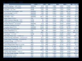 300030股票（有哪些上市公司属于生物科技？）