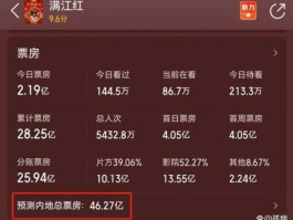 电影实时最新票房？满满江红实时票房？
