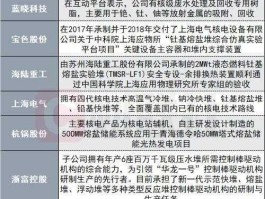 核电概念股，核电，风能，太阳能的龙头股有那些？