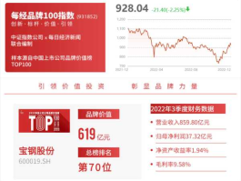宝钢股份股票行情？宝钢股份行权价调整对股价有何影响？