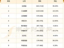 股票600130，a股手机上市公司有哪些？