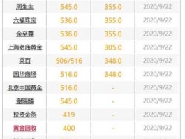 今日黄金价格？国际金价多少钱一克？