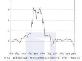 日本股市大泡沫（日本股市泡沫是哪一年）