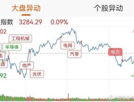 上证股市大盘（上证大盘指数行情）