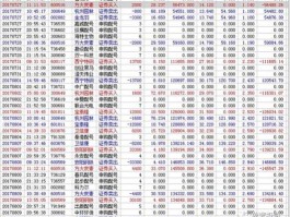 5000炒股一年赚20万（5000块炒股一年后）