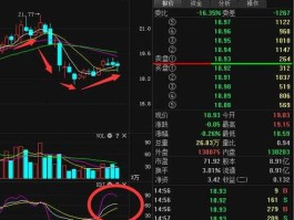 600560股票，请帮忙列举一下二等蓝筹股？