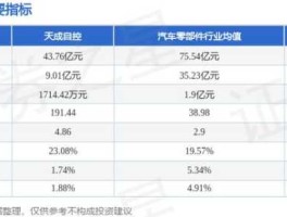 603085，郑州天成汽车配件有限公司怎么样？