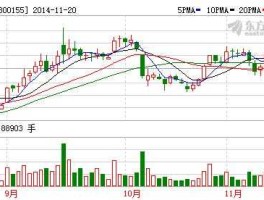300155安居宝？计算机板块股票有哪些？