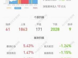 600863股票 与华能集团相关的股票是哪些？