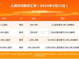 韩币汇率换算人民币计算器（最高面值的货币是多少？）