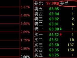 股市隐藏盘（隐性买盘）