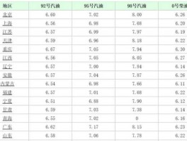 今日柴油多少钱一升（今日柴油多少钱一升零售价格）