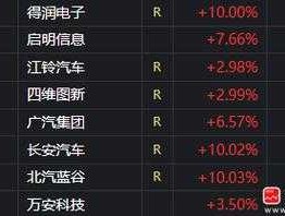 无人车概念股，工业50股票都有哪些？