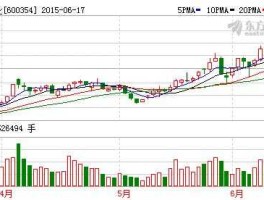 敦煌种业的股票代码是多少（敦煌种业的股票代码是多少啊）