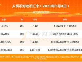 3380港币（3380港币等于多少马币）