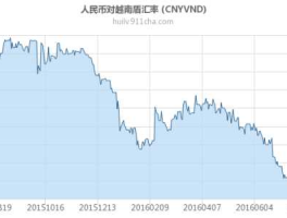 人民币和越南盾的汇率走势(人民币与越南盾的汇率是多少)