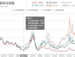 a股市盈率和h股市盈率（a股市盈率什么意思）