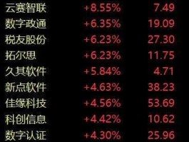 久其软件股票（数字经济概念股有哪些？）