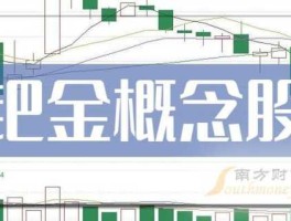 600961 钯金概念股票一览钯金概念股票有哪些？