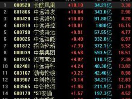 宁波海运股吧？海运股票四大龙头？