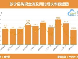 苏宁易购股票（苏宁电器股票属于哪个行业板块？）