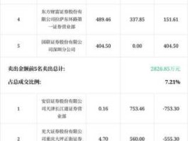 襄阳轴承股票，国内轴承上市公司有那些？