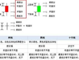 苹果股市 苹果手机如何看股市，查看股票涨跌？