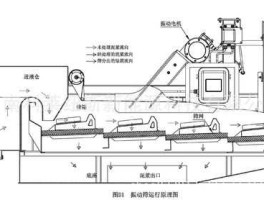 石油振动筛，石油高频振动筛的结构原理是什么？
