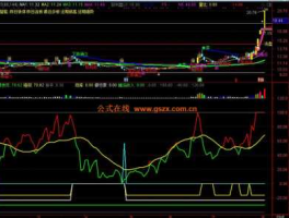 股市密码（股市密码1111）