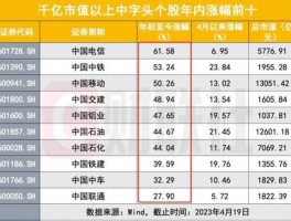 601800股票，中字头央企股有哪些？