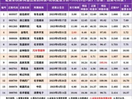 元力发债，从中签号公告日到开盘上市交易要多长时间？