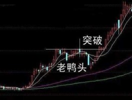 股市头部效应（股市头部迹象）