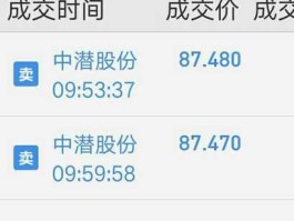 300526中潜股份股票分析（中潜股票吧）