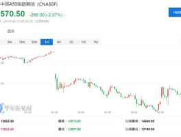 韩国日本股市（日韩股市走低）