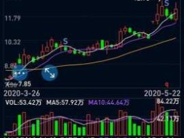 股市爱侬（爱股票官方网站）