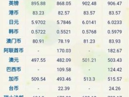 新西兰外汇牌价查询（新西兰外汇牌价查询）